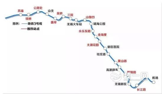 无锡地铁最新消息 3号线预计2020年下半年通车试运营